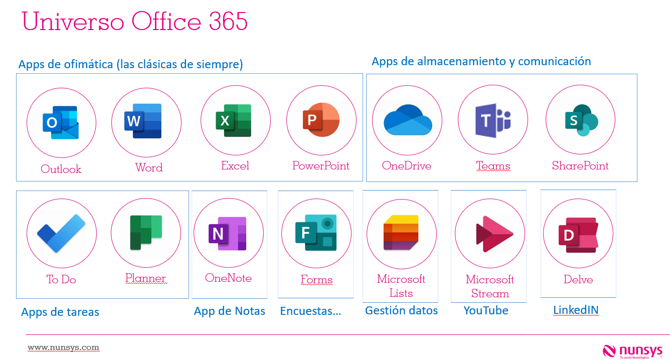 Apps O365